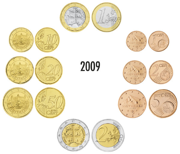 Словакия, Набор монет 2009 года